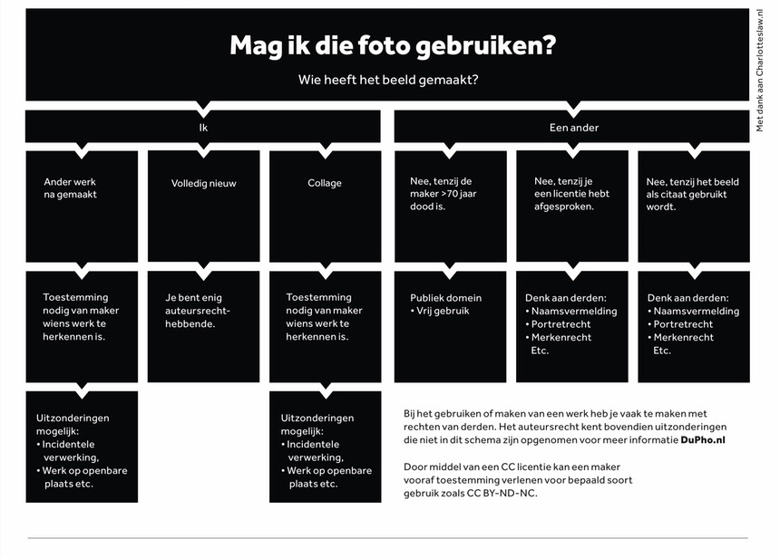 Foto Rechten